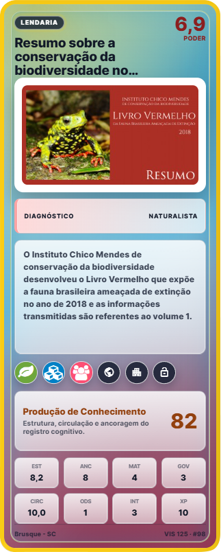 Carta de Capital Cognitivo